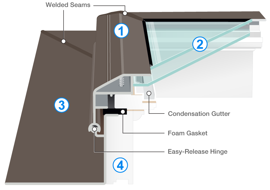self-flashing deck mount skylight cutaway illustration
