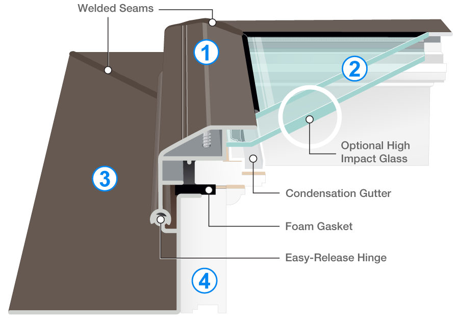 self-flashing deck mount skylight cutaway illustration